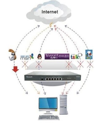 上網行為管理系統 計算機系統服務中的管理利器